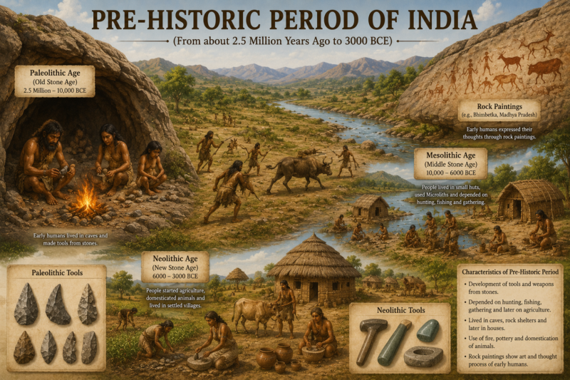 Pre-Historic Period of India